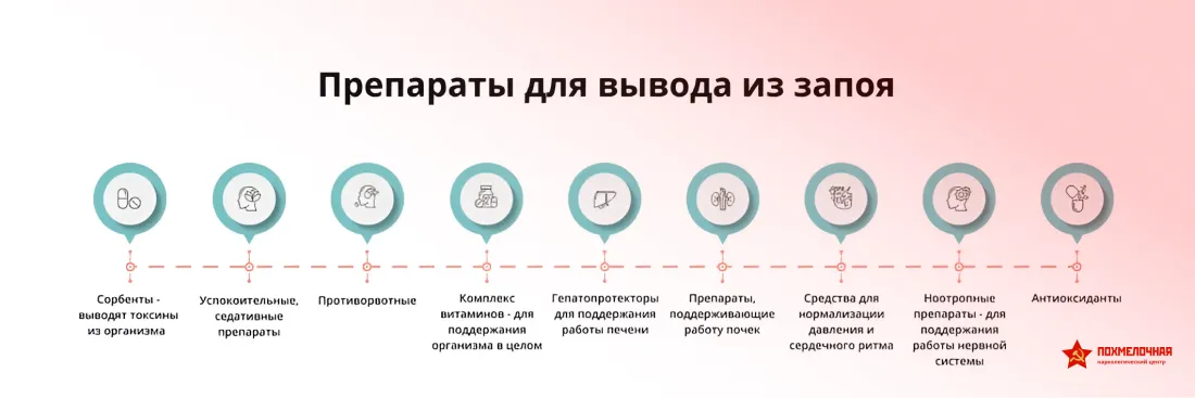 Инфографика препараты Инфографика